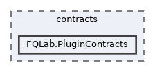 contracts/FQLab.PluginContracts