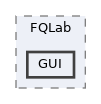 src/FQLab/GUI